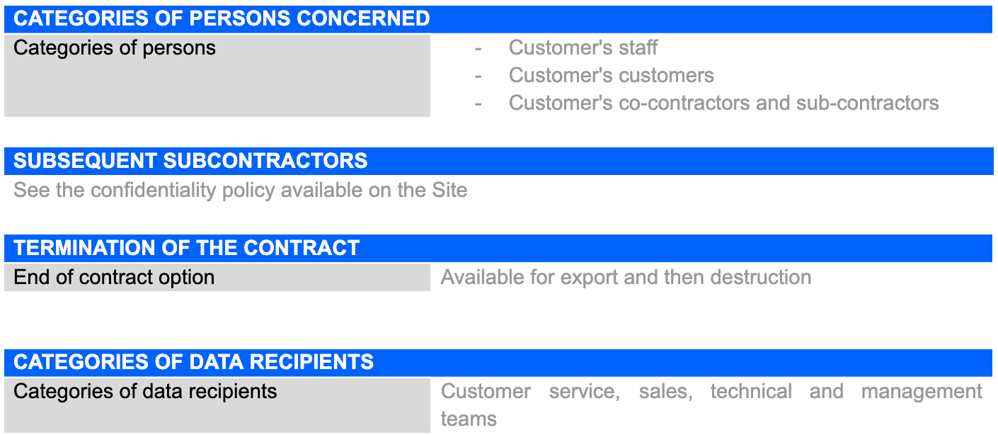 OOTI revenue dashboard