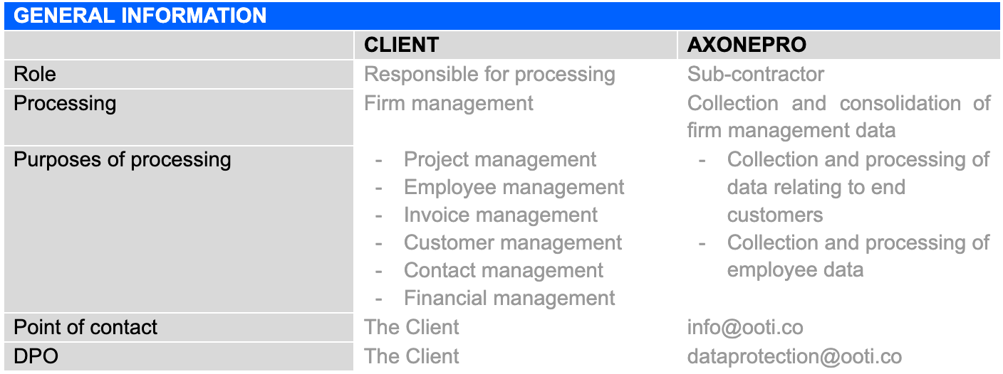 OOTI revenue dashboard